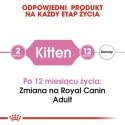 Royal Canin Kitten karma sucha dla kociąt od 4 do 12 miesiąca życia 400g