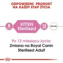 Royal Canin Kitten Sterilised karma sucha dla kociąt od 4 do 12 miesiąca życia, sterylizowanych 2kg