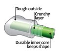 Petstages CrunchCore medium PS265